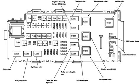 2005 ford explorer auxiliary junction box location|2005 explorer fuse box location.